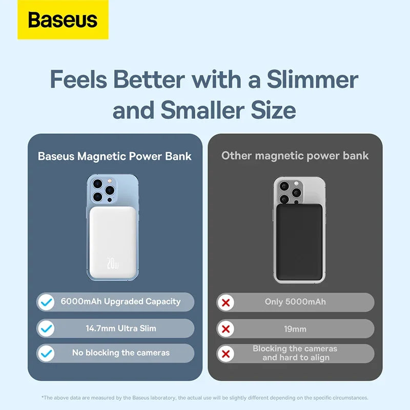 Power Bank Magnétique 20W 6000mAh - Chargeur Portable Sans Fil